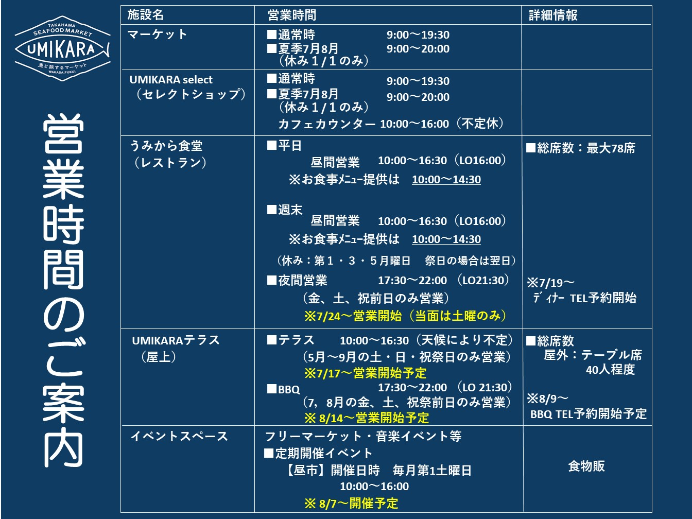 Umikara各施設 営業時間のご案内